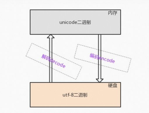 file