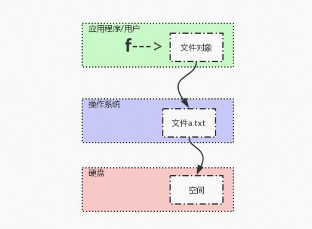 file